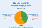 Không có đề minh họa kỳ thi tốt nghiệp THPT năm 2026, học sinh có cần lo lắng?