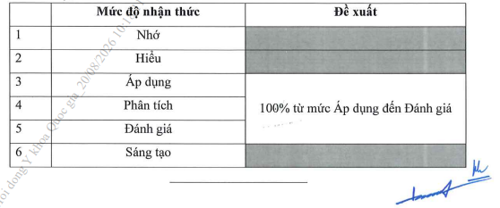 Trọng số mức độ nhận thức theo thang Bloom chuẩn bị cho kỳ kiểm tra đánh giá năng lực hành nghề khám, chữa bệnh chuyên ngành Răng - Hàm - Mặt. Ảnh chụp màn hình.