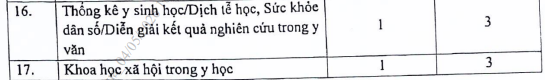 Trọng số của 17 đề mục. Ảnh chụp màn hình.