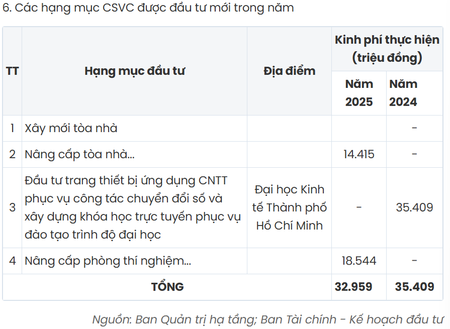 Ảnh chụp màn hình thông tin công khai năm 2026 trên website của Đại học Kinh tế Thành phố Hồ Chí Minh.