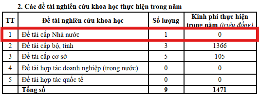 Ảnh chụp tại Báo cáo thường niên năm 2025 của Trường Đại học Xây dựng miền Trung.