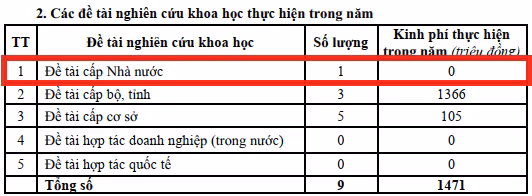 Ảnh chụp tại Báo cáo thường niên năm 2025 của Trường Đại học Xây dựng miền Trung.