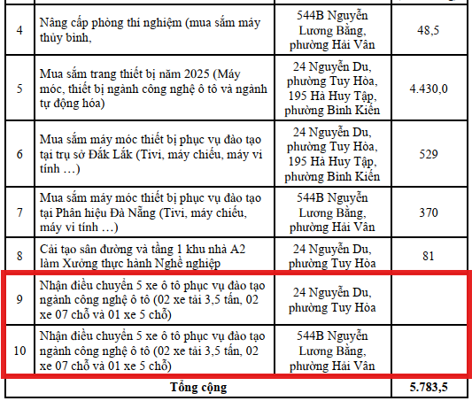 Ảnh chụp tại Báo cáo thường niên năm 2025 của Trường Đại học Xây dựng miền Trung.