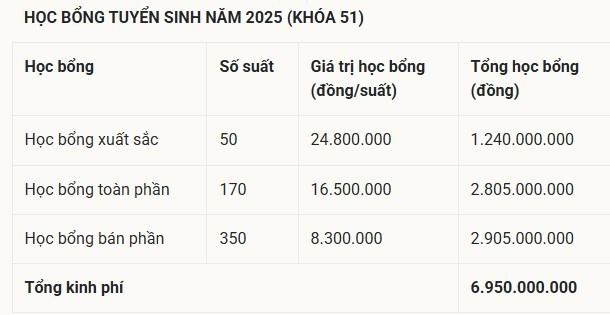 hoc-bong-2025.jpg