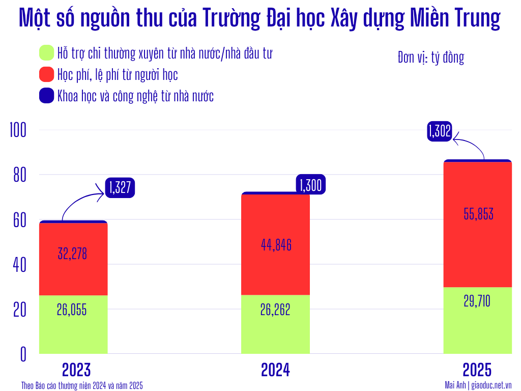 truong-dai-hoc-xay-dung-mien-trung-2.png