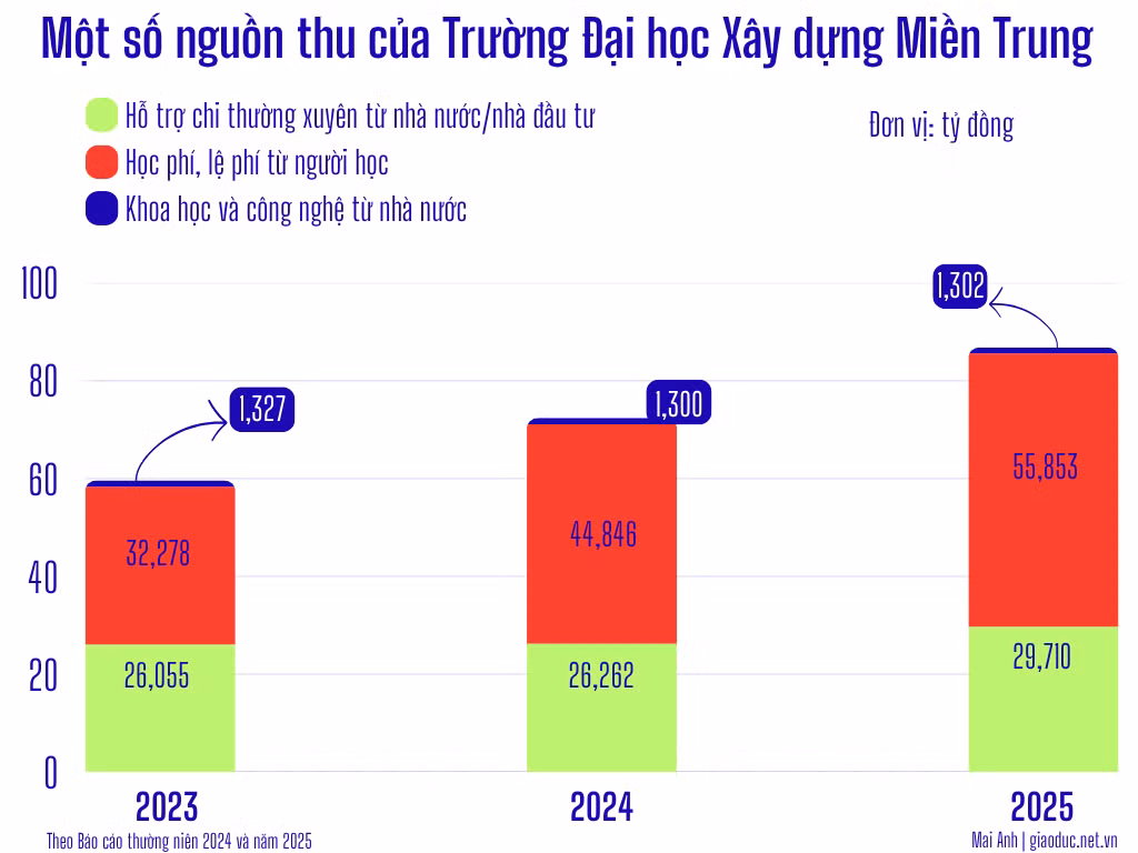 truong-dai-hoc-xay-dung-mien-trung-2.png