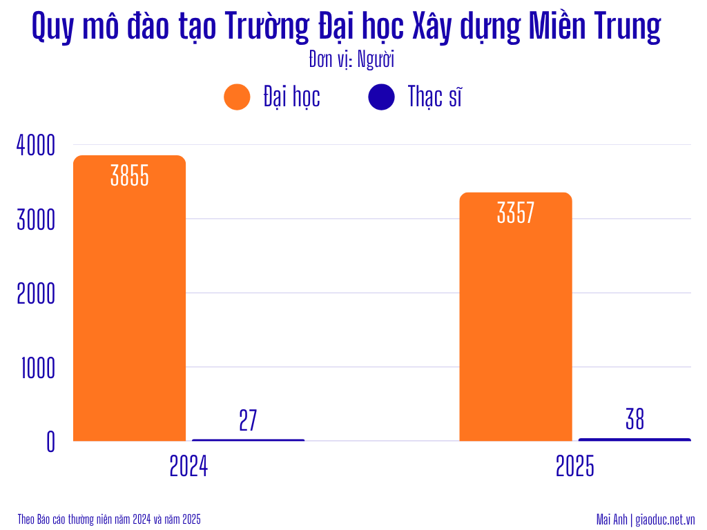 truong-dai-hoc-xay-dung-mien-trung.png