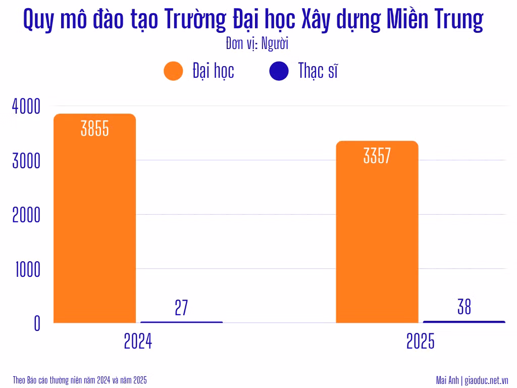 truong-dai-hoc-xay-dung-mien-trung.png