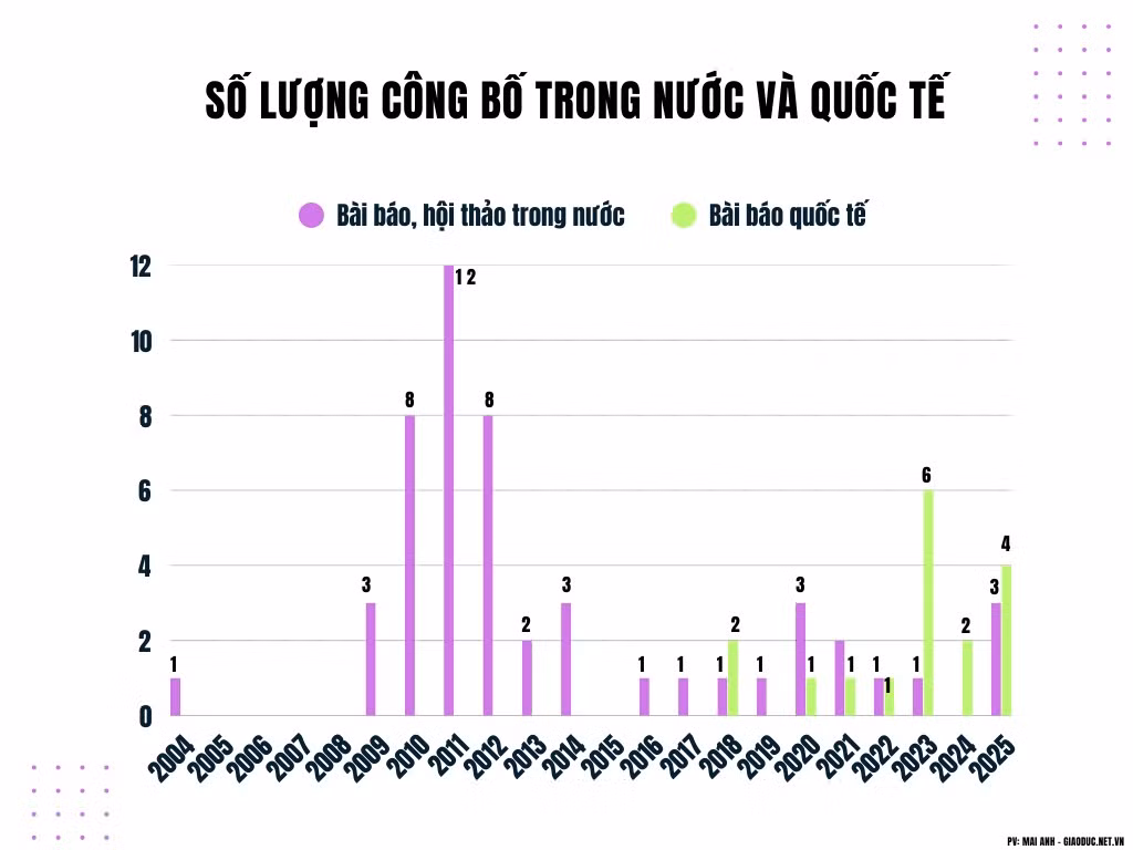 co-thuy-anh-430.png