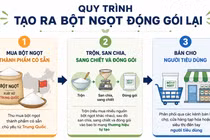 Bột ngọt “đóng gói lại” và những điều bạn nên biết