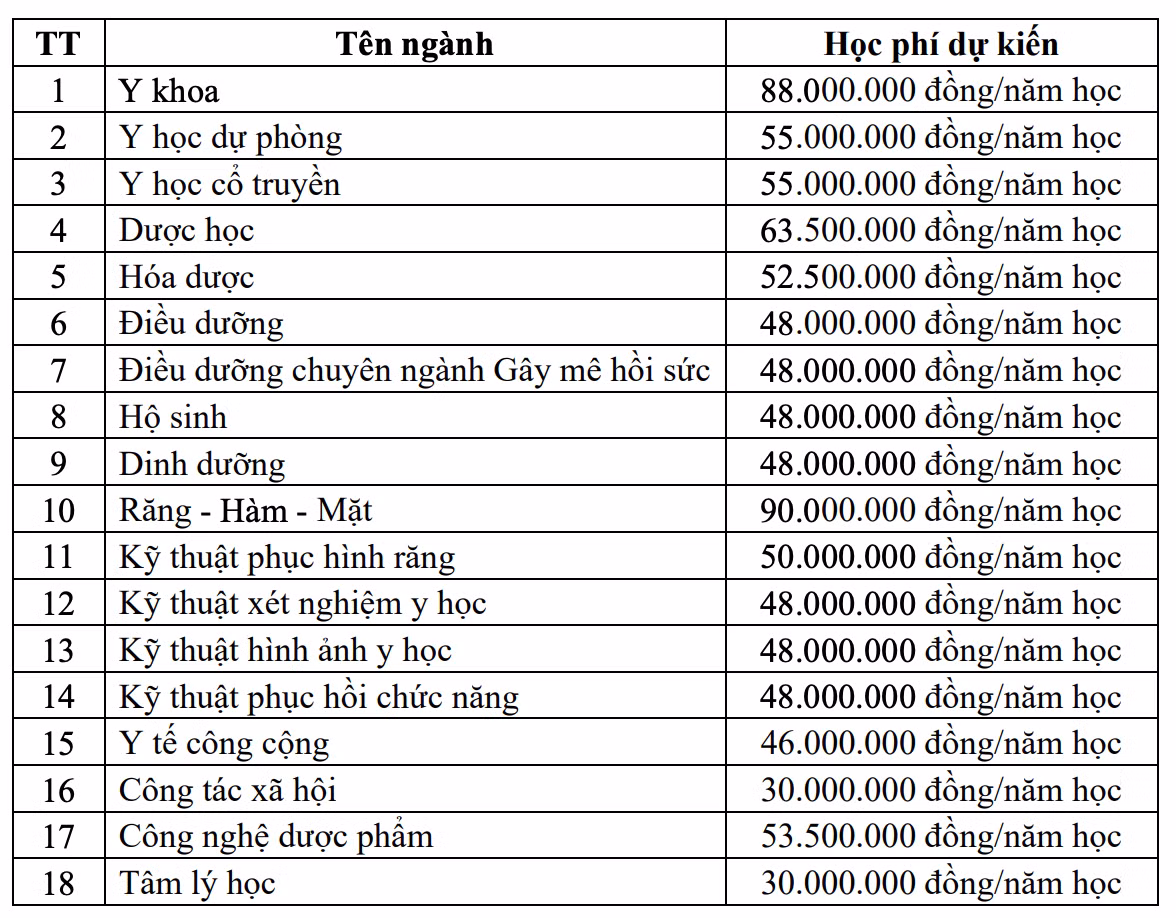 Dự kiến học phí năm 2026 của Trường Đại học Y Dược Thành phố Hồ Chí Minh