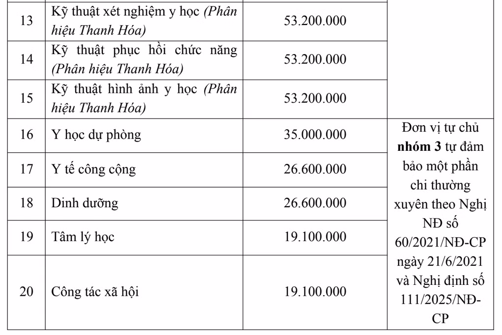 Dự kiến học phí năm 2026 của Trường Đại học Y Hà Nội
