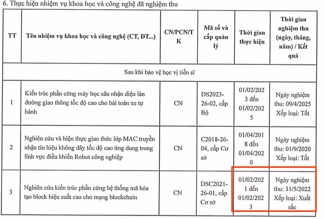 Tiến sĩ Lâm Đức Khải đã hoàn thành 1 đề tài nghiên cứu khoa học cấp Bộ và 2 đề tài cấp cơ sở. Ảnh chụp màn hình.