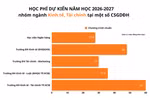 ĐH Kinh tế Quốc dân và một số trường top đào tạo Kinh tế, Tài chính công bố mức học phí dự kiến