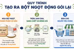 Bột ngọt “đóng gói lại” và những điều bạn nên biết