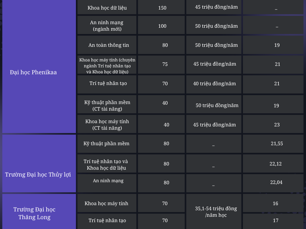 purple-gradient-modern-comparative-table-graph-1.png