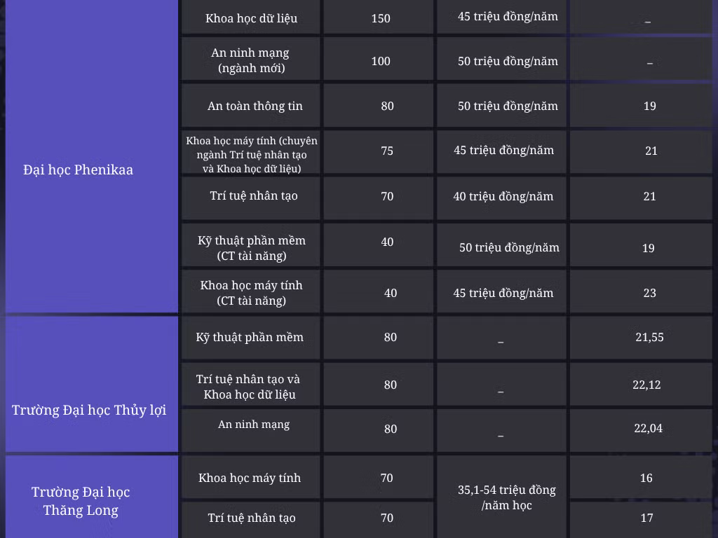 purple-gradient-modern-comparative-table-graph-1.png