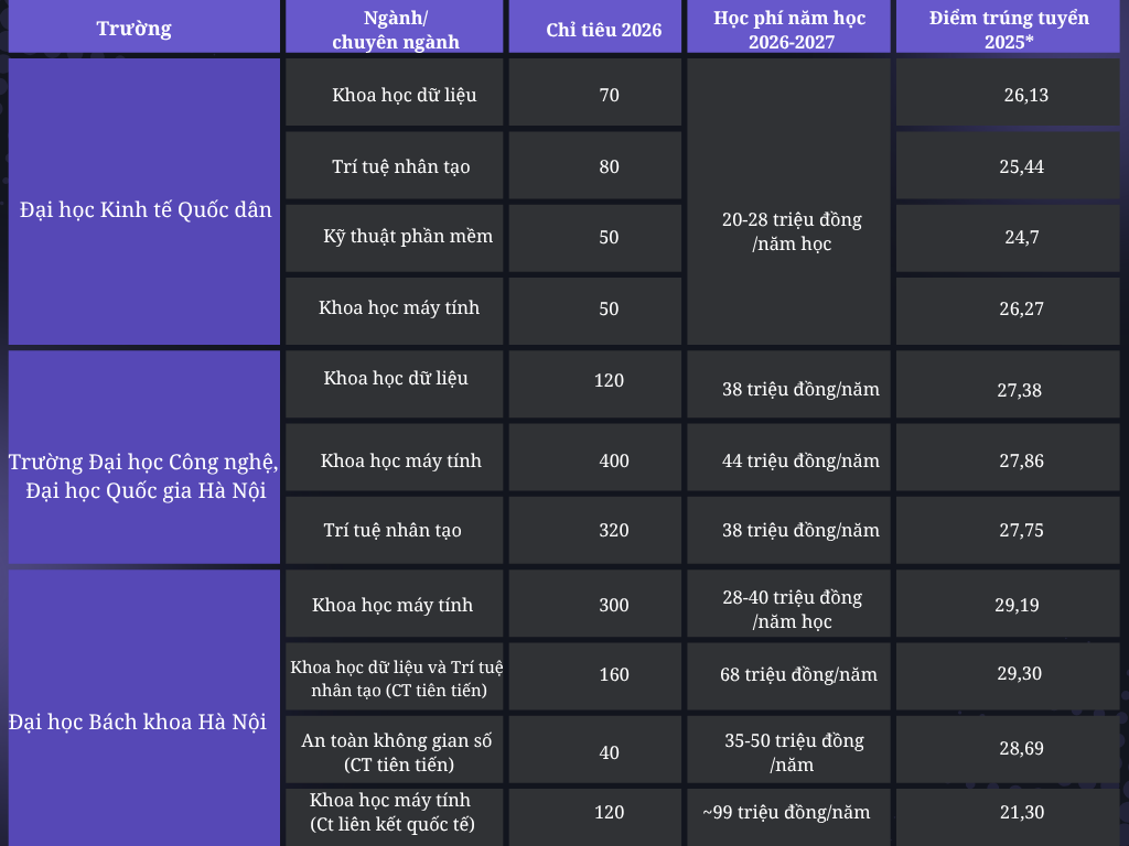 purple-gradient-modern-comparative-table-graph.png