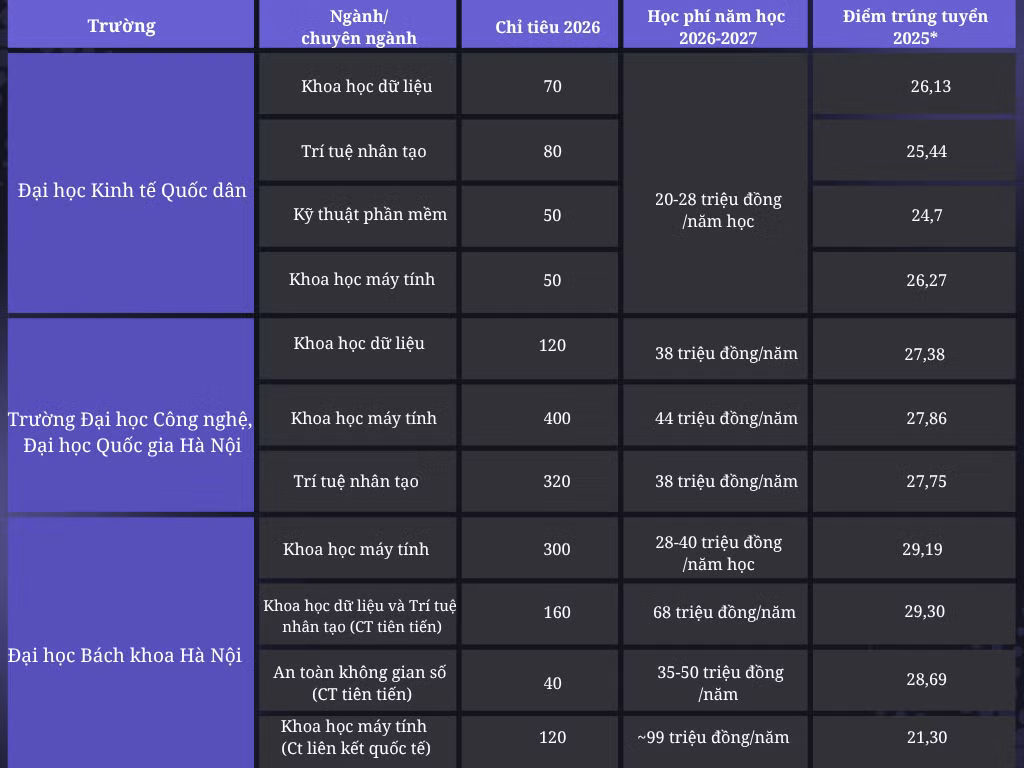 purple-gradient-modern-comparative-table-graph.png
