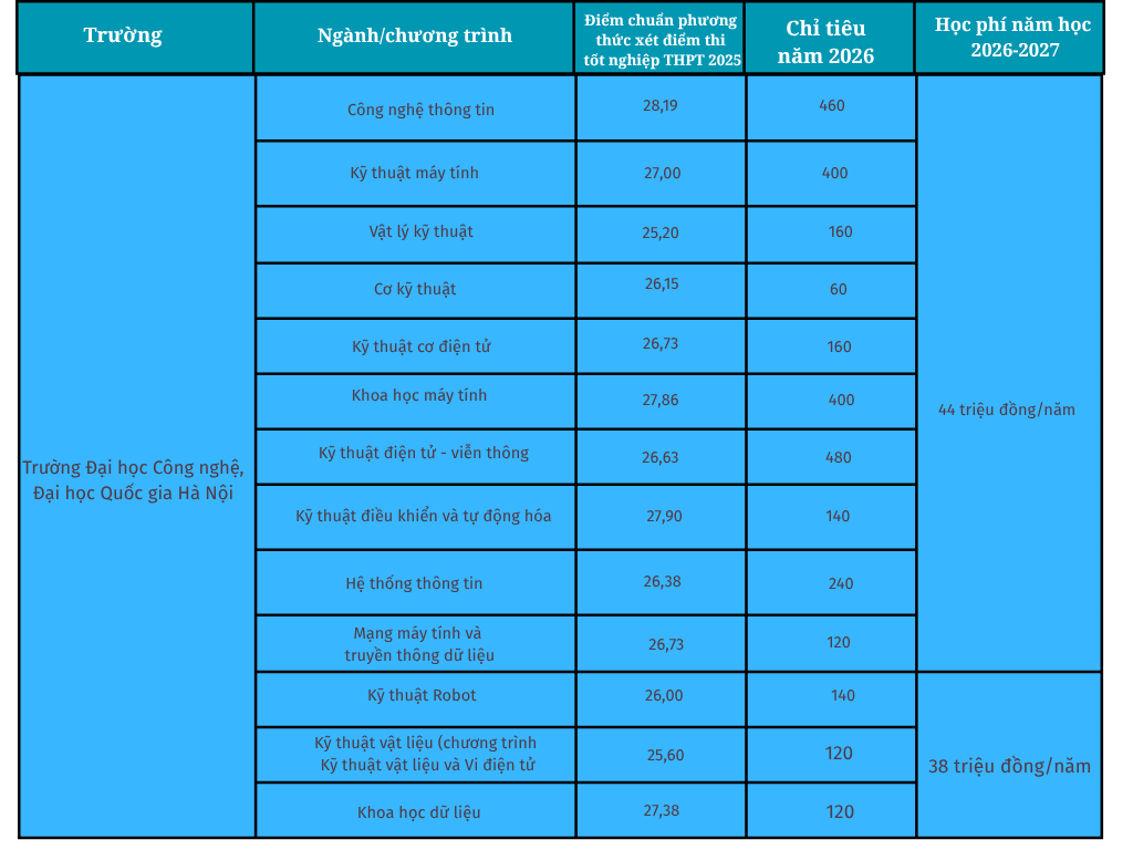 green-and-white-modern-lab-equipment-comparison-chart-graph-3.png