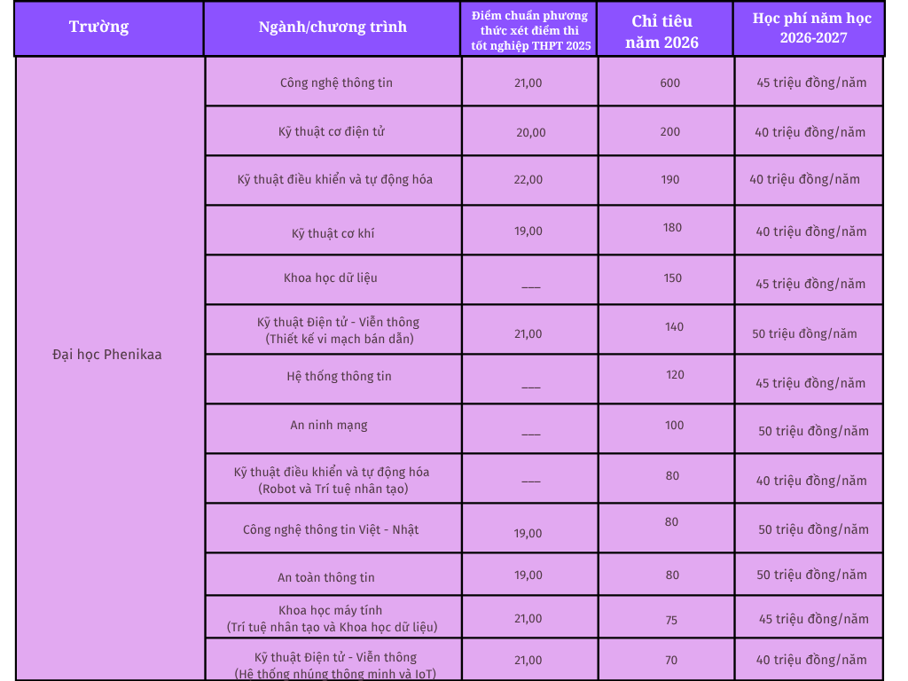 green-and-white-modern-lab-equipment-comparison-chart-graph-4.png
