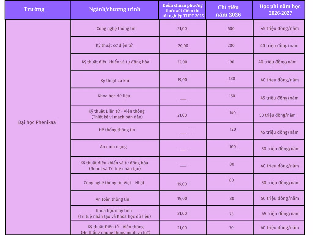 green-and-white-modern-lab-equipment-comparison-chart-graph-4.png
