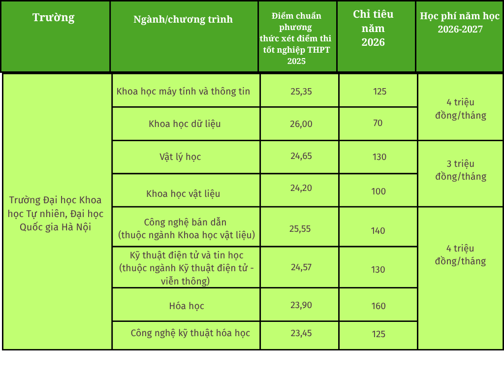 green-and-white-modern-lab-equipment-comparison-chart-graph-6.png