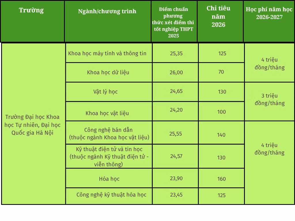 green-and-white-modern-lab-equipment-comparison-chart-graph-6.png