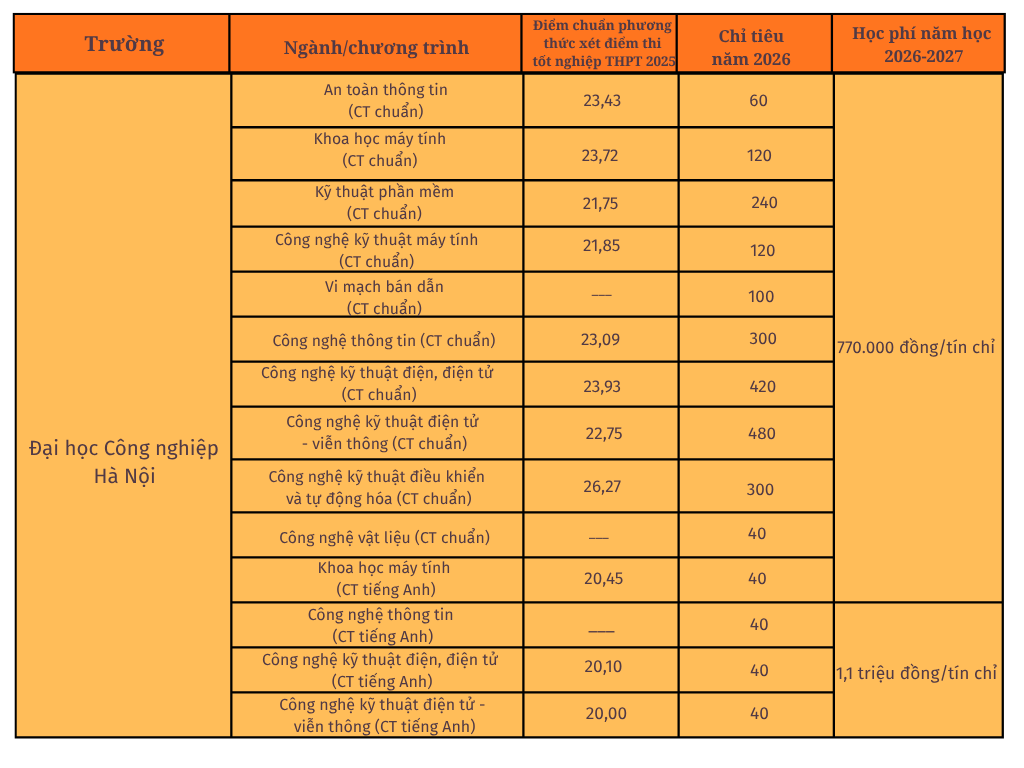 green-and-white-modern-lab-equipment-comparison-chart-graph-2.png