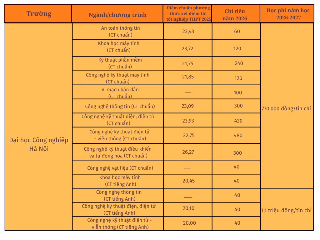 green-and-white-modern-lab-equipment-comparison-chart-graph-2.png