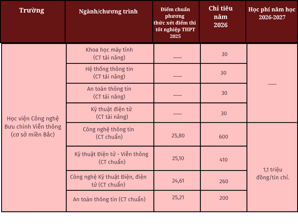 green-and-white-modern-lab-equipment-comparison-chart-graph-7.png
