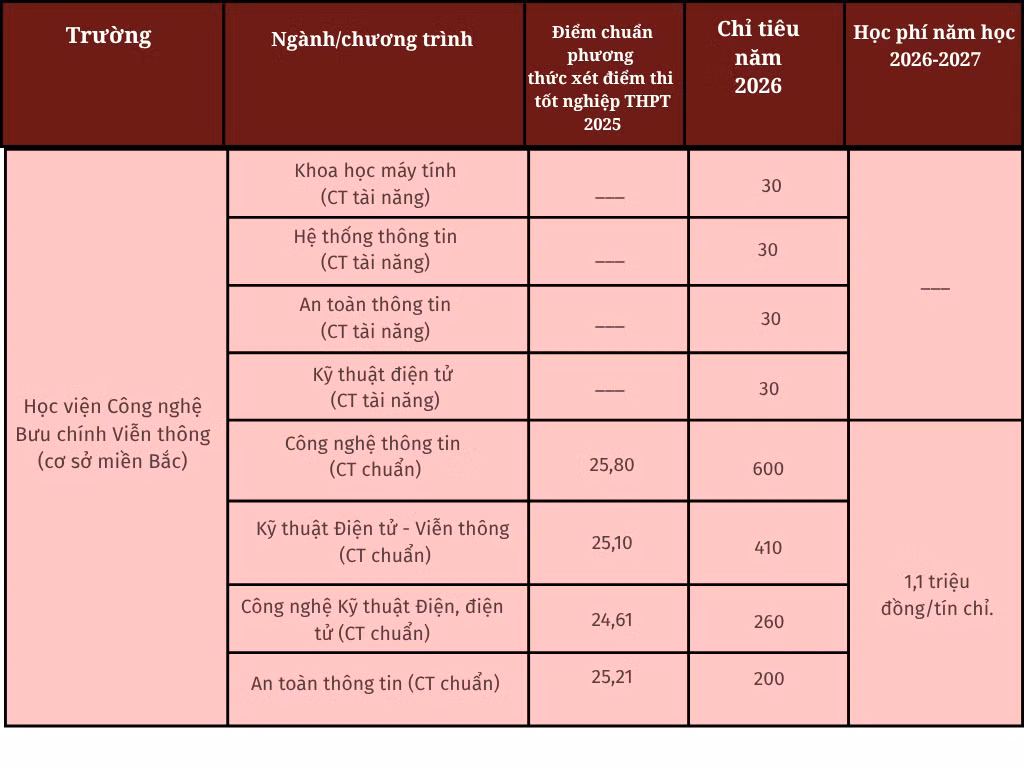 green-and-white-modern-lab-equipment-comparison-chart-graph-7.png