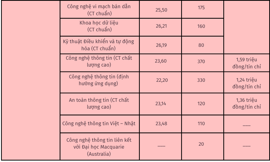 green-and-white-modern-lab-equipment-comparison-chart-graph-8-1938.png