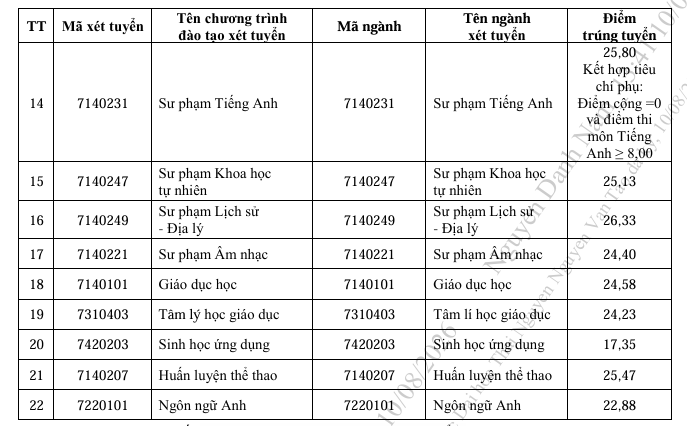 Ảnh chụp màn hình.
