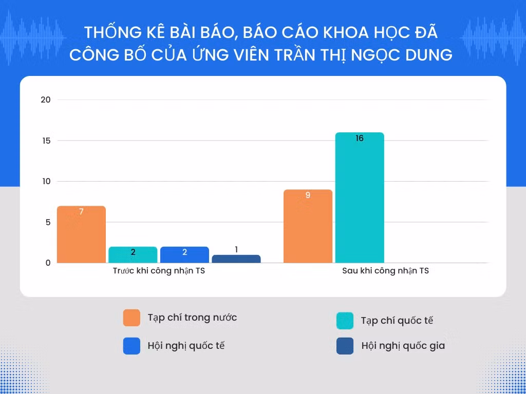 blue-modern-simple-music-trending-bar-chart-graph.png