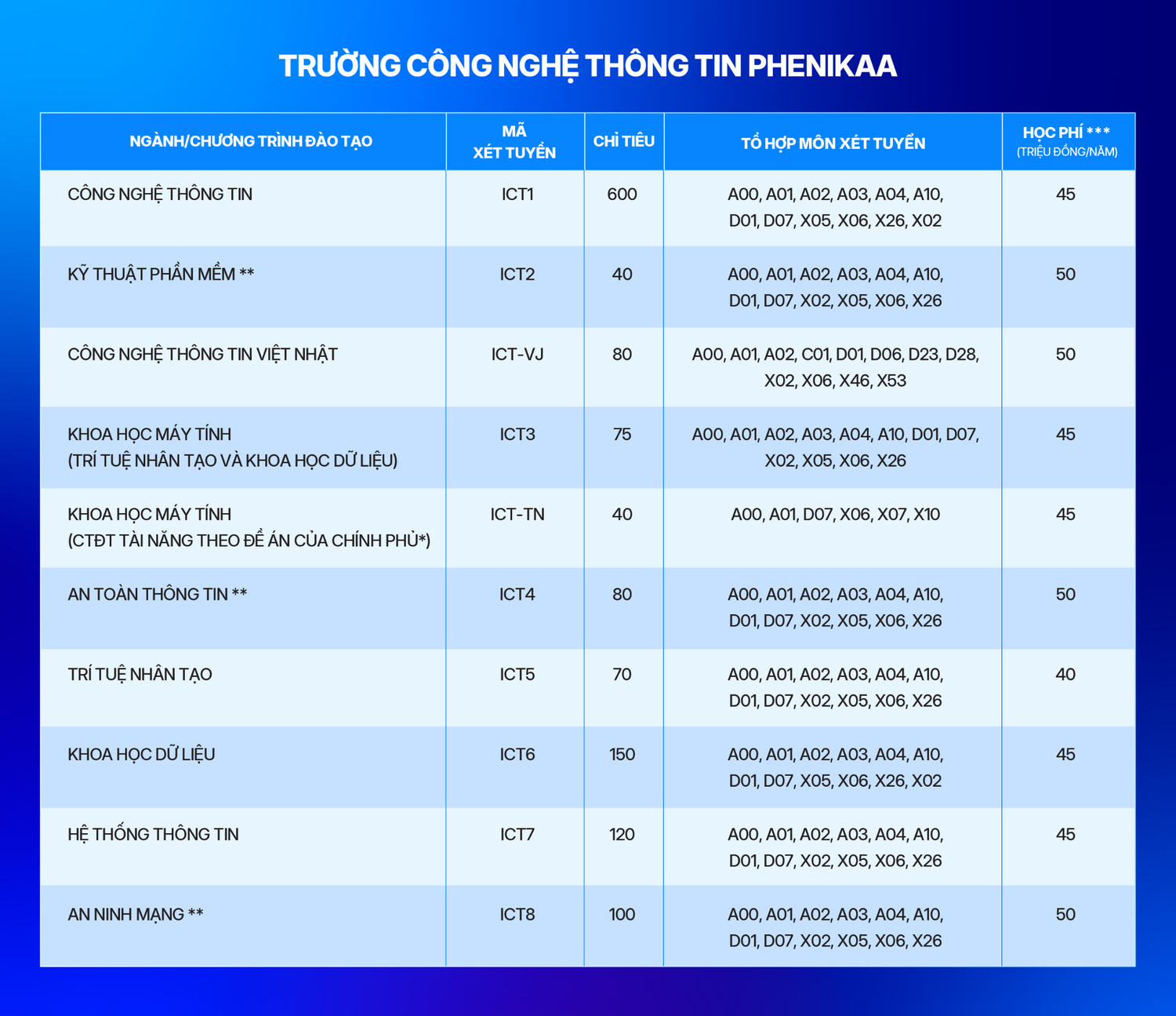 Ảnh: website nhà trường.