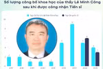 Cả 8/8 bài báo trên Scopus của TS.Lê Minh Công đều ở 2 năm cuối trước khi nộp hồ sơ ứng viên PGS