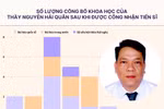 Ứng viên PGS Nguyễn Hải Quân nhận bằng thạc sĩ tại Australia và bằng tiến sĩ tại Bỉ