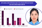 Nữ ứng viên PGS trẻ nhất 2025: Thiếu 1 năm đào tạo, phải thay thế bằng điểm công trình khoa học