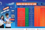 Quy tắc quy đổi điểm giữa các phương thức xét tuyển của Học viện Phụ nữ Việt Nam