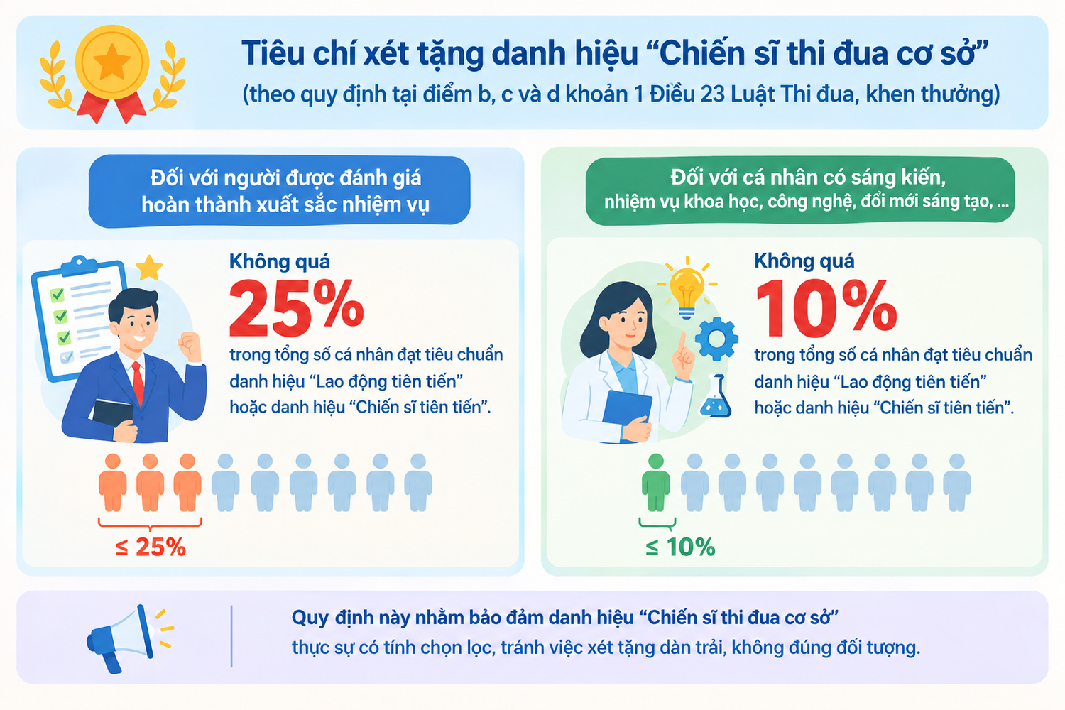 anh-minh-hoa-thi-dua.png