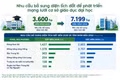 Cần hơn 7.000 ha đất để phát triển mạng lưới cơ sở giáo dục đại học