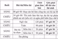 Chi tiết thời gian thi lại kỳ thi tốt nghiệp tại điểm thi Trường THPT Chuyên Tuyên Quang 
