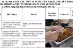 Vụ suất ăn bán trú bị tố "toàn tóp mỡ": UBND xã Quảng Bị dừng hợp đồng với đơn vị cung cấp