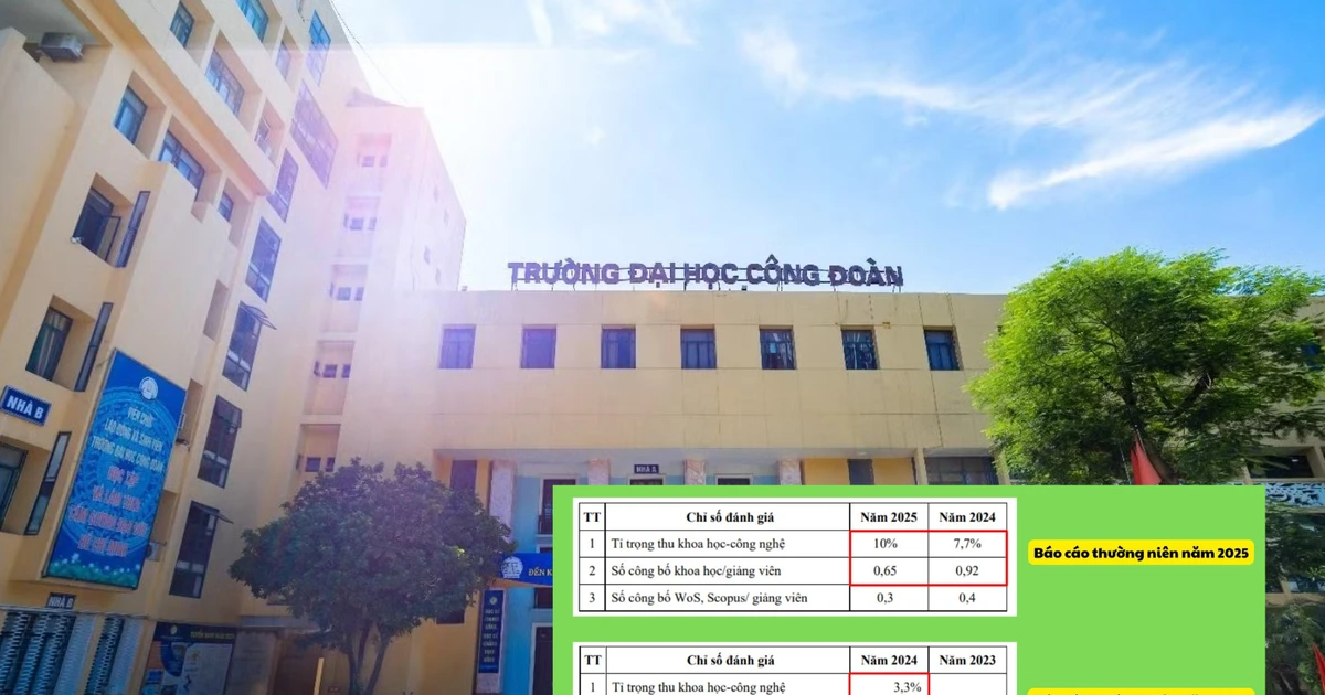 Trường Đại học Công đoàn công khai báo cáo sau sai sót chỉ số khoa học