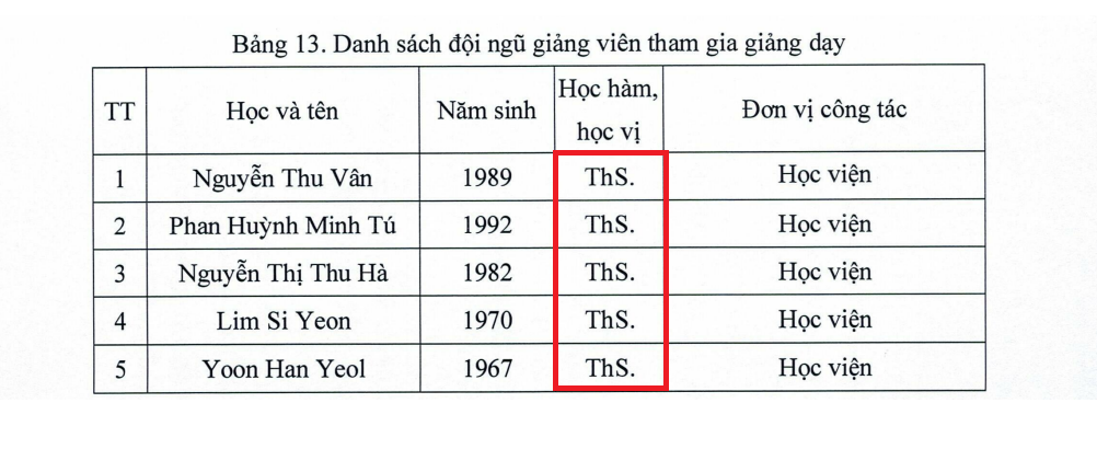 Đội ngũ giảng viên tham gia giảng dạy ngành Ngôn ngữ Hàn Quốc của Học viện Hàng không Việt Nam đều có học vị thạc sĩ. Ảnh chụp màn hình