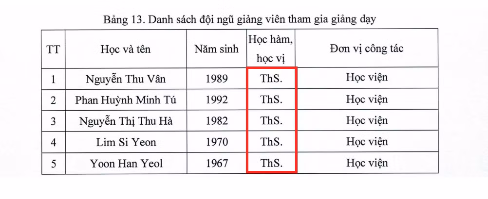 Đội ngũ giảng viên tham gia giảng dạy ngành Ngôn ngữ Hàn Quốc của Học viện Hàng không Việt Nam đều có học vị thạc sĩ. Ảnh chụp màn hình