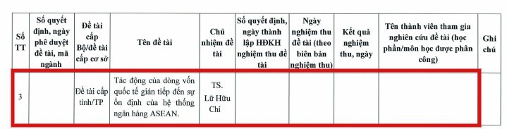 Đề tài “Tác động của dòng vốn quốc tế gián tiếp đến sự ổn định của hệ thống ngân hàng ASEAN” do Tiến sĩ Lữ Hữu Chí làm chủ nhiệm đề tài chưa được đề cập về kết quả nghiệm thu. Ảnh chụp màn hình.