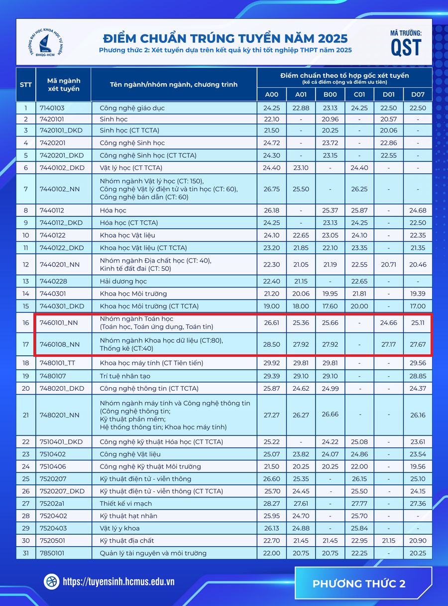 diem-chuan-2-1755928881416-17559288817491741027958.png