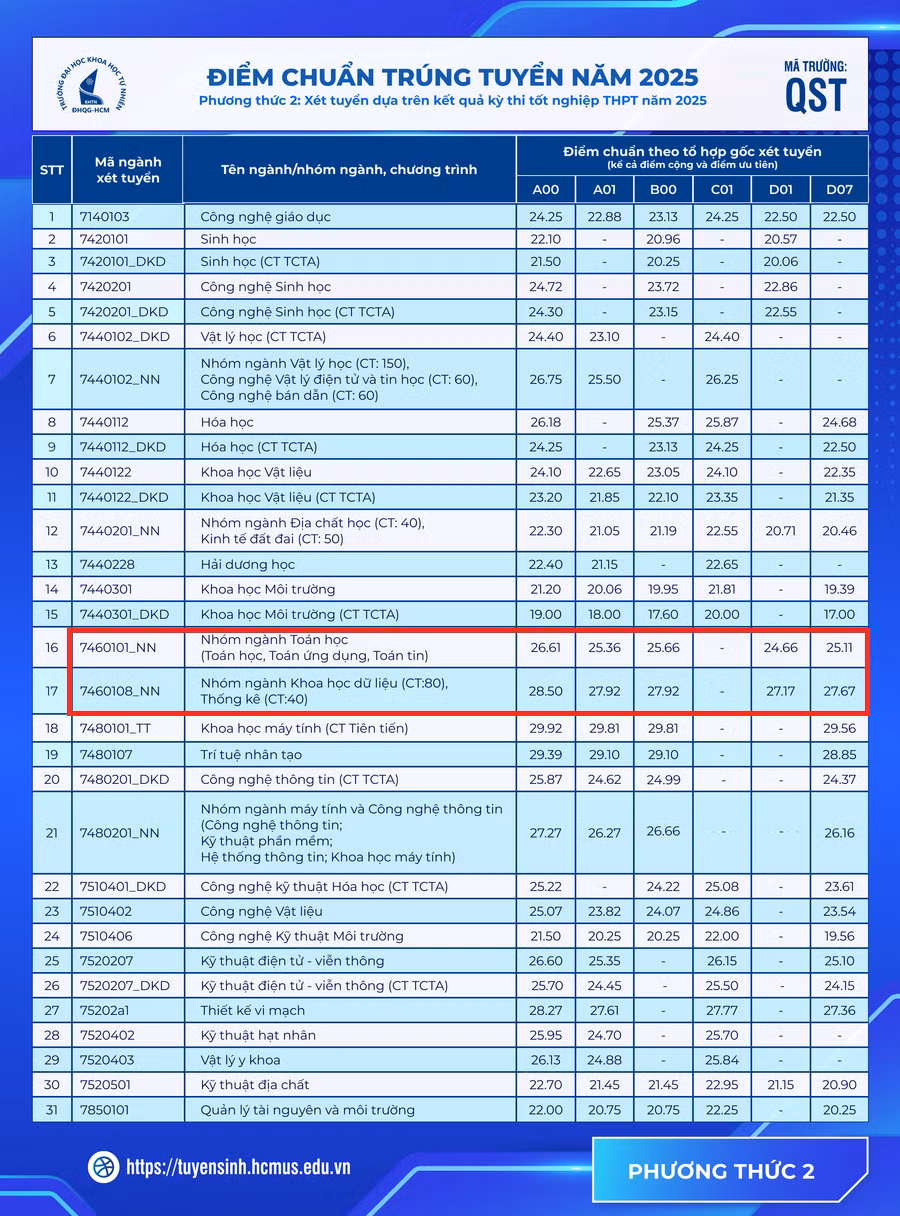 diem-chuan-2-1755928881416-17559288817491741027958.png